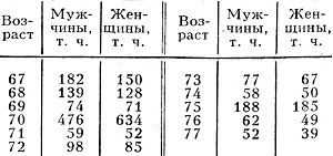 . 1. -       67-77  ( 1897)