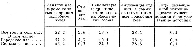 . 7. -        (1979), %