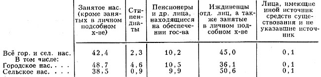 . 7. -        (1979), %