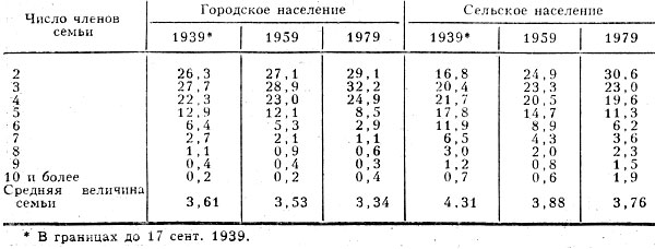 . 4. -      , % (    1939, 1959, 1979)