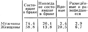 . 5. -     16        (1979), %