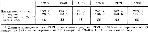 . 2. -      1913-84*